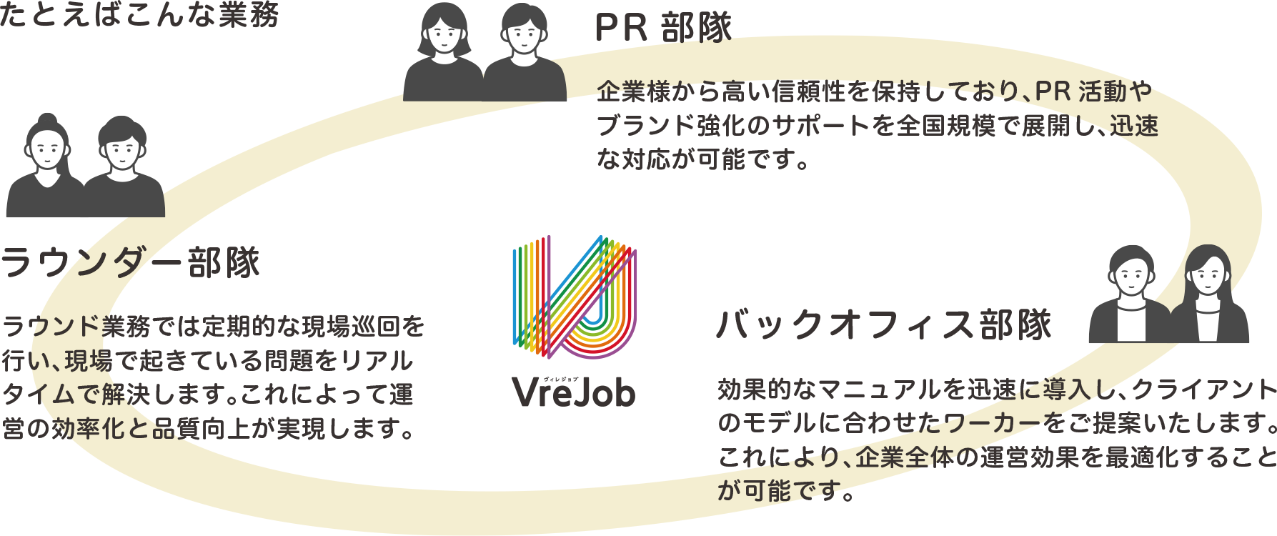 たとえばこんな業務