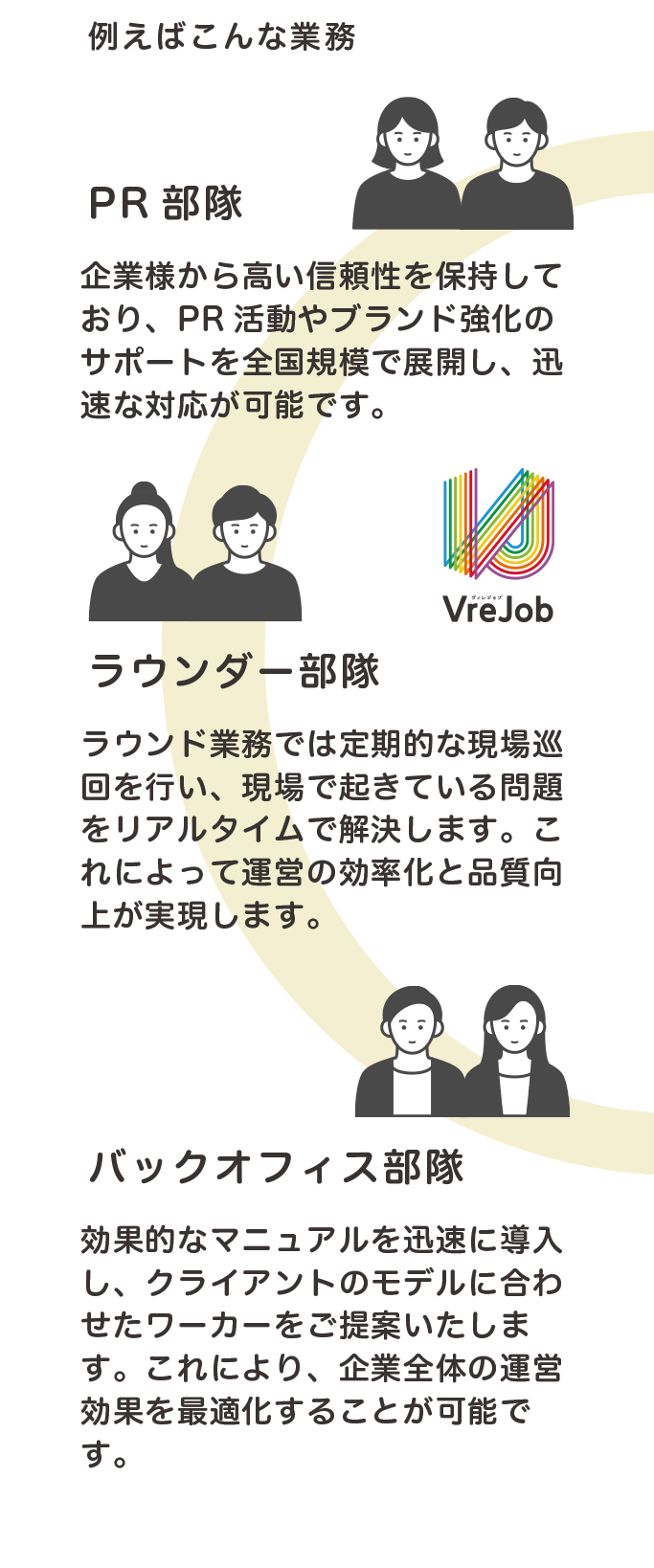 たとえばこんな業務