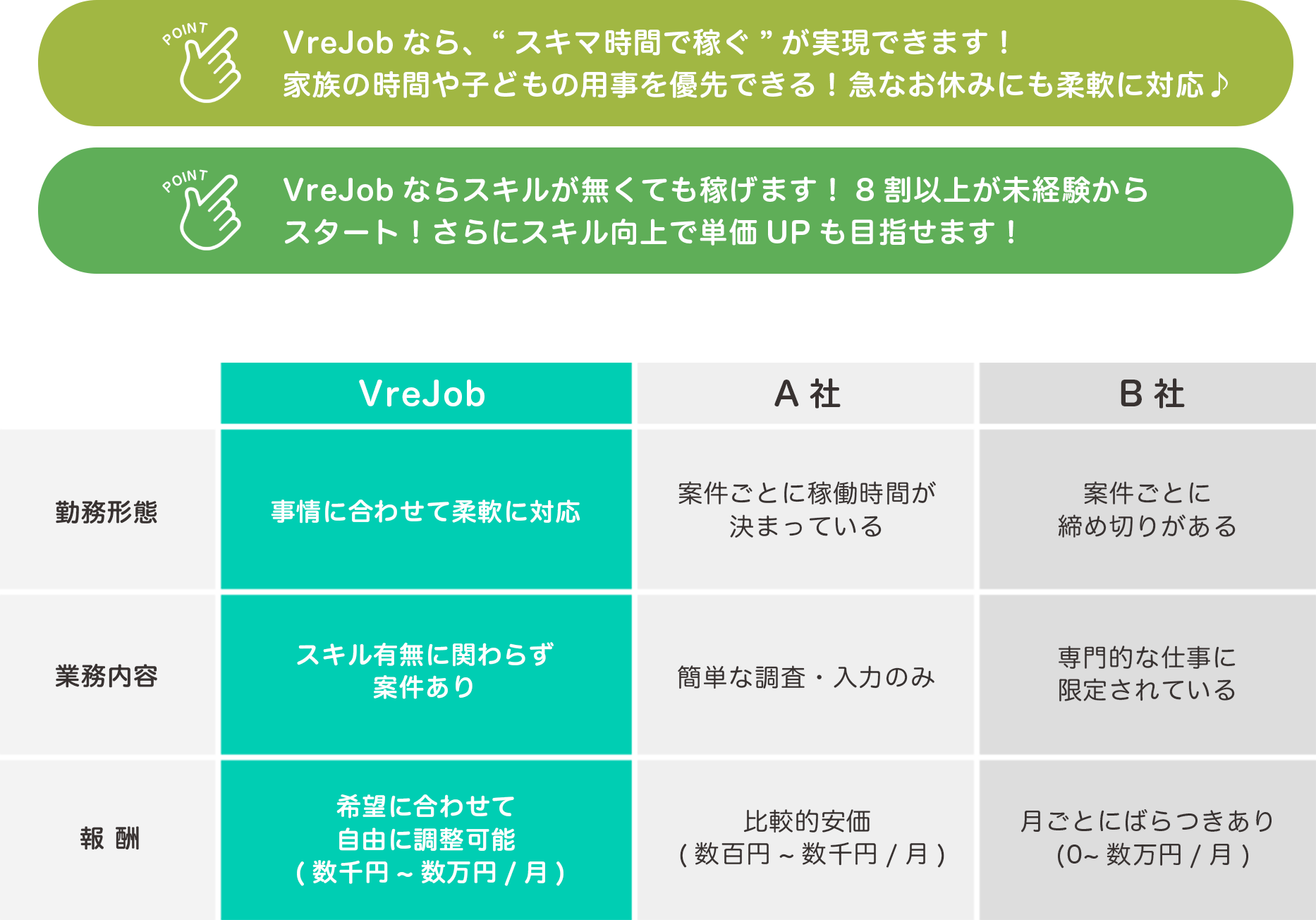 勤務形態