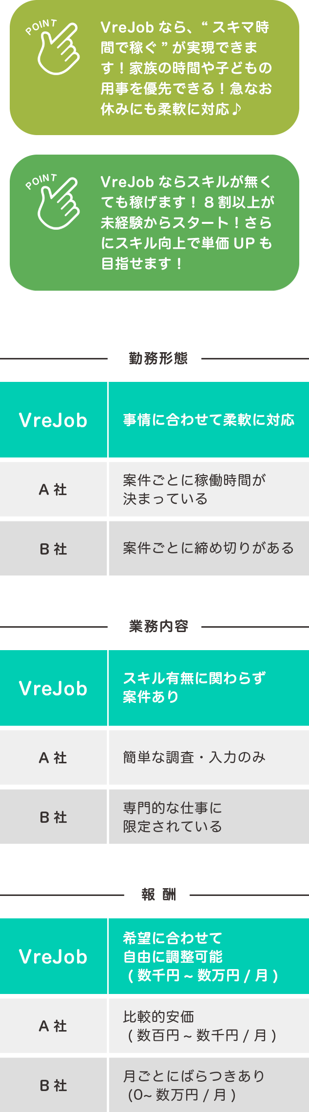 勤務形態